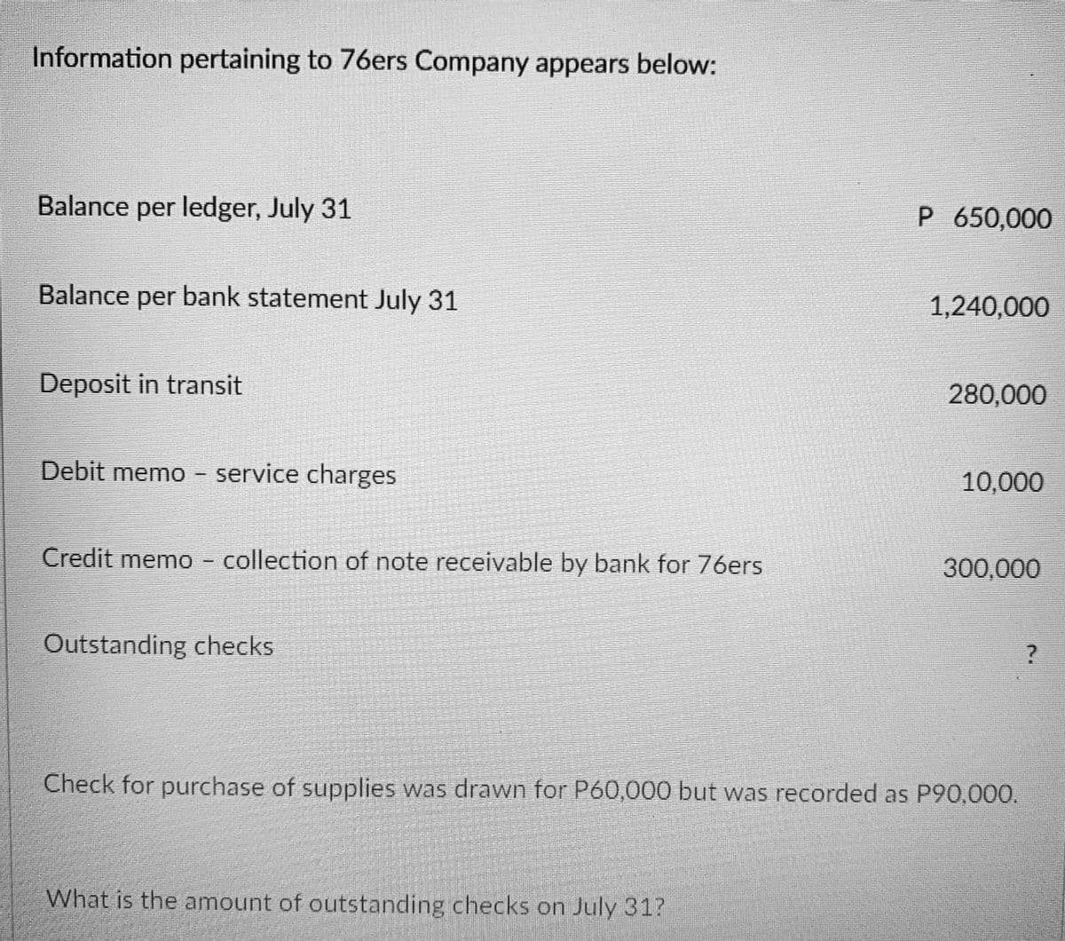 Information pertaining to 76ers Company appears below:
Balance per ledger, July 31
P 650,000
Balance per bank statement July 31
1,240,000
Deposit in transit
280,000
Debit memo - service charges
10,000
Credit memo - collection of note receivable by bank for 76ers
300,000
Outstanding checks
Check for purchase of supplies was drawn for P60,000 but was recorded as P90,000.
What is the amount of outstanding checks on July 31?
