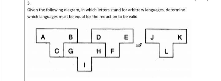3.
Given the following diagram, in which letters stand for arbitrary languages, determine
which languages must be equal for the reduction to be valid
A
в
D
E
J
K
CG
HF
L
