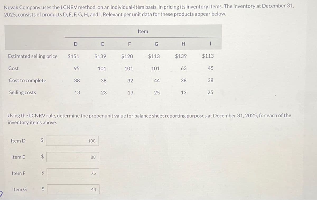 Novak Company uses the LCNRV method, on an individual-itèm basis, in pricing its inventory items. The inventory at December 31,
2025, consists of products D, E, F, G, H, and I. Relevant per unit data for these products appear below.
Item
D
E
F
G
H
I
Estimated selling price
$151
$139
$120
$113
$139
$113
Cost
95
101
101
101
63
45
Cost to complete
38
38
32
44
38
38
Selling costs
13
23
13
25
13
25
Using the LCNRV rule, determine the proper unit value for balance sheet reporting purposes at December 31, 2025, for each of the
inventory items above.
Item D
$
100
Item E
$
88
Item F
$
75
Item G
$
44
