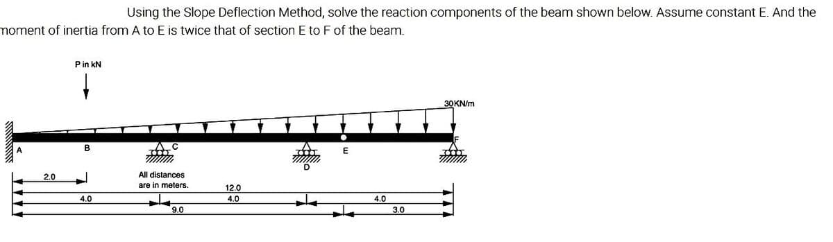 Using the Slope Deflection Method, solve the reaction components of the beam shown below. Assume constant E. And the
moment of inertia from A to E is twice that of section E to F of the beam.
2.0
P in KN
↓
B
4.0
AC
●●●
www
All distances
are in meters.
9.0
12.0
4.0
Ooo
m
D
E
4.0
3.0
30KN/m