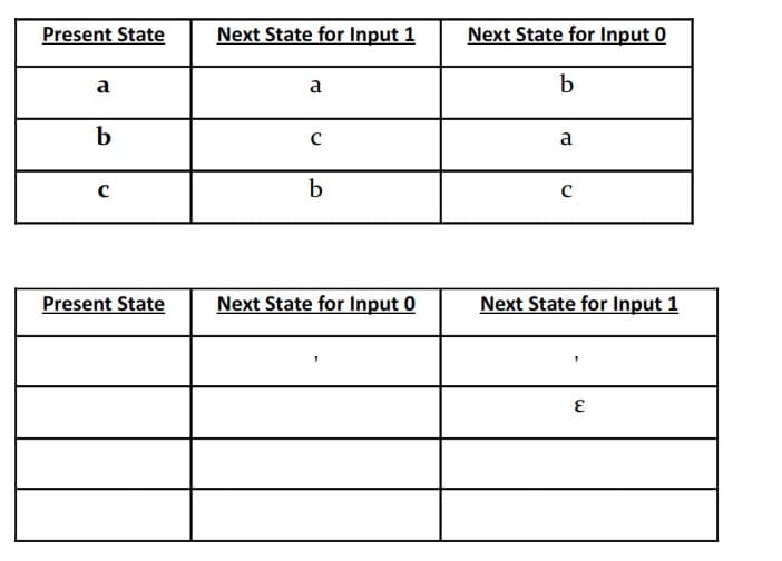 Present State
Next State for Input 1
Next State for Input 0
a
a
b
b
a
с
b
Present State
Next State for Input 0
Next State for Input 1
