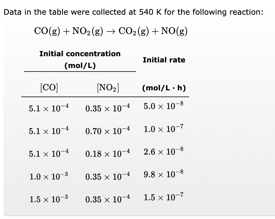 Data in the table were collected at 540 K for the following reaction:
CO(g) + NO₂(g) → CO2(g) + NO(g)
Initial concentration
(mol/L)
[CO]
5.1 x 10-4
5.1 × 10-4
5.1 x 10-4
1.0 x 10-3
1.5 × 10-³
[NO₂]
0.35 × 10-4
0.70 × 10-4
0.18 × 10-
0.35 × 10-4
0.35 × 10-4
Initial rate
(mol/L. h)
5.0 × 10-8
1.0 × 10-7
2.6 × 10-8
9.8 x 107
1.5 × 10-7