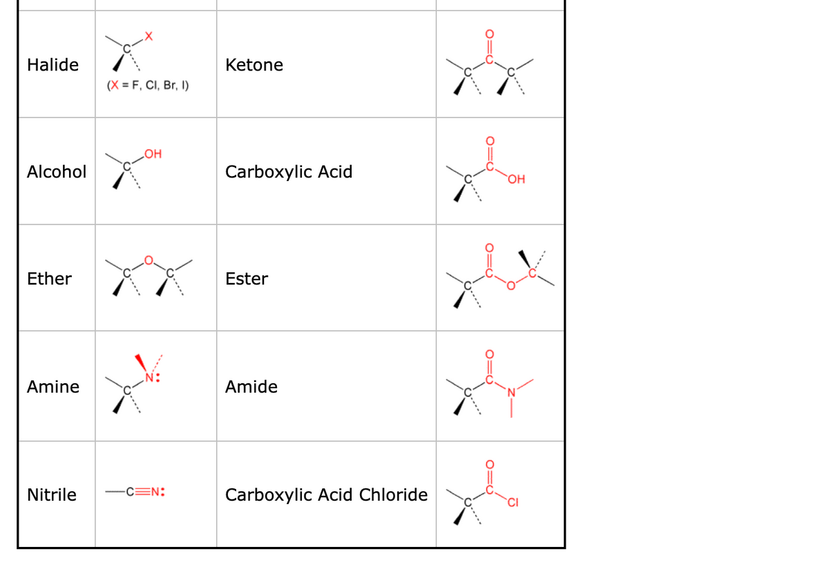 Halide
Alcohol
Ether
Amine
(X= F, Cl, Br, I)
OH
Nitrile -C=N:
Ketone
Carboxylic Acid
Ester
Amide
Carboxylic Acid Chloride
O=O
010
0=0
OH
th