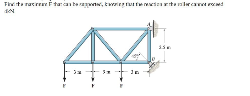 Find the maximum F that can be supported, knowing that the reaction at the roller cannot exceed
4kN.
F
45%
B
3 m
3 m
3 m
F
F
2.5 m