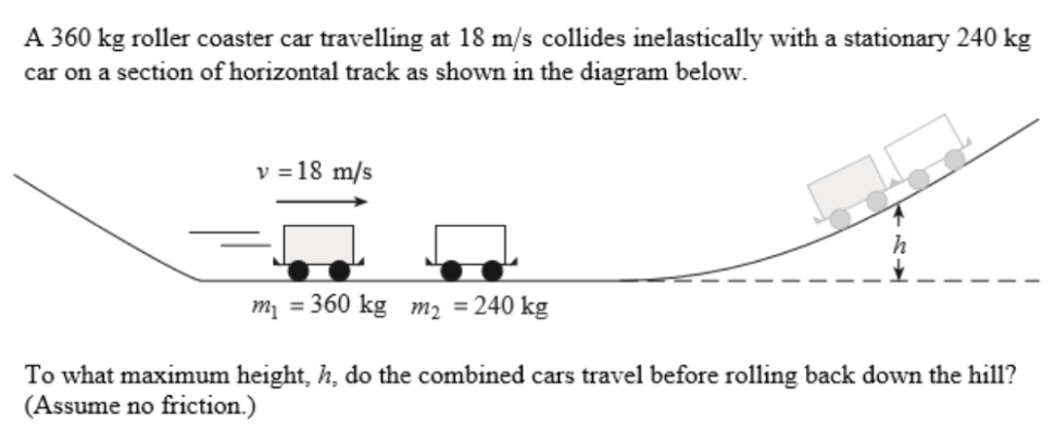 A 360 kg roller coaster car travelling at 18 m/s collides inelastically with a stationary 240 kg
car on a section of horizontal track as shown in the diagram below.
v = 18 m/s
m₁ = 360 kg m₂ = 240 kg
To what maximum height, h, do the combined cars travel before rolling back down the hill?
(Assume no friction.)