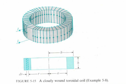 FIGURE 5-15 A closely wound toroidal coil (Example 5-8).