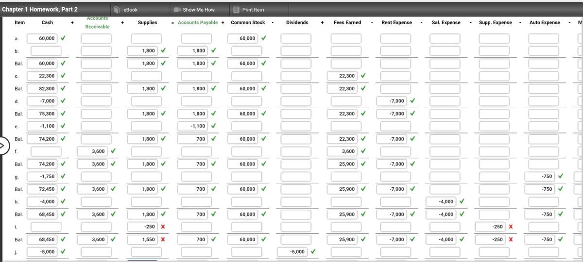 Chapter 1 Homework, Part 2
eВook
Show Me How
E Print Item
Accounts
Item
Cash
Supplies
= Accounts Payable +
Common Stock
Dividends
Fees Earned
Rent Expense
Sal. Expense
Supp. Expense
Auto Expense
M
+
+
+
Receivable
а.
60,000
60,000 V
b.
1,800
1,800
Bal.
60,000
1,800
1,800 V
60,000 V
C.
22,300
22,300
Bal.
82,300
1,800
1,800
60,000 V
22,300
d.
-7,000
-7,000 V
Bal.
75,300
1,800
1,800
60,000
22,300
-7,000
е.
-1,100
-1,100
Bal.
74,200
1,800
700
60,000
22,300
-7,000
f.
3,600
3,600
Bal.
74,200 V
3,600 V
1,800
700 V
60,000 V
25,900 V
-7,000
g.
-1,750
-750
Bal.
72,450
3,600 V
1,800
700
60,000 V
25,900
-7,000
-750
h.
-4,000
-4,000 V
Bal.
68,450
3,600
1,800
700
60,000 V
25,900
-7,000
-4,000
-750
i.
-250
X
-250
Bal.
68,450
3,600
1,550 X
700
60,000
25,900
-7,000
-4,000
-250
-750
j.
-5,000
-5,000
>
->
>
>
>
>
