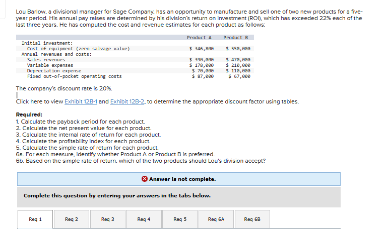 Lou Barlow, a divisional manager for Sage Company, has an opportunity to manufacture and sell one of two new products for a five-
year period. His annual pay raises are determined by his division's return on investment (ROI), which has exceeded 22% each of the
last three years. He has computed the cost and revenue estimates for each product as follows:
Product A
Product B
$ 346,800
$ 390,000
$ 178,000
Initial investment:
Cost of equipment (zero salvage value)
Annual revenues and costs:
Sales revenues
Variable expenses
Depreciation expense
Fixed out-of-pocket operating costs
The company's discount rate is 20%.
Click here to view Exhibit 12B-1 and Exhibit 12B-2, to determine the appropriate discount factor using tables.
Required:
1. Calculate the payback period for each product.
2. Calculate the net present value for each product.
3. Calculate the internal rate of return for each product.
4. Calculate the profitability index for each product.
Answer is not complete.
Complete this question by entering your answers in the tabs below.
Req 1
5. Calculate the simple rate of return for each product.
6a. For each measure, identify whether Product A or Product B is preferred.
6b. Based on the simple rate of return, which of the two products should Lou's division accept?
Req 2
Req 3
$ 70,000
$ 87,000
Req 4
Req 5
$ 550,000
$ 470,000
$ 210,000
Req 6A
$ 110,000
$ 67,000
Req 6B