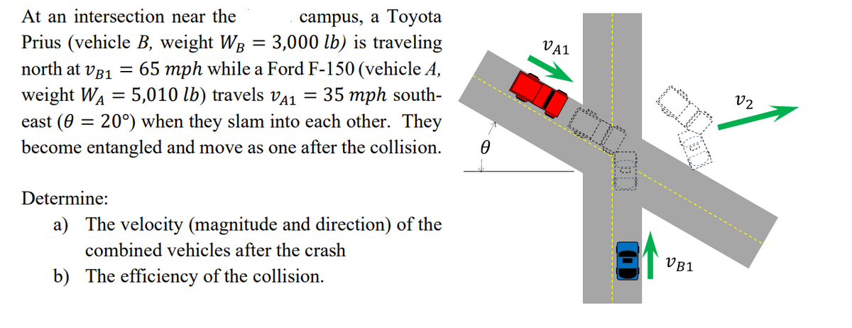 campus, a Toyota
3,000 lb) is traveling
-
At an intersection near the
Prius (vehicle B, weight WB
north at VB1 =
weight WA = 5,010 lb) travels VA1
65 mph while a Ford F-150 (vehicle A,
35 mph south-
=
east (0
=
20°) when they slam into each other. They
become entangled and move as one after the collision.
Determine:
a) The velocity (magnitude and direction) of the
combined vehicles after the crash
b) The efficiency of the collision.
VA1
go
DK₂
VB1
02