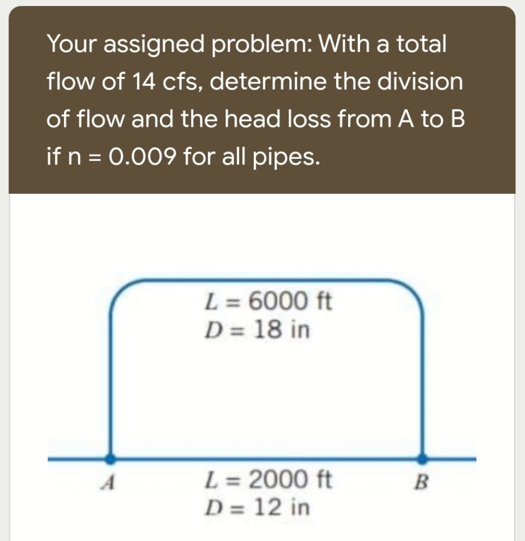 Your assigned problem: With a total
flow of 14 cfs, determine the division
of flow and the head loss from A to B
if n = 0.009 for all pipes.
L = 6000 ft
D = 18 in
L = 2000 ft
D = 12 in
A
B