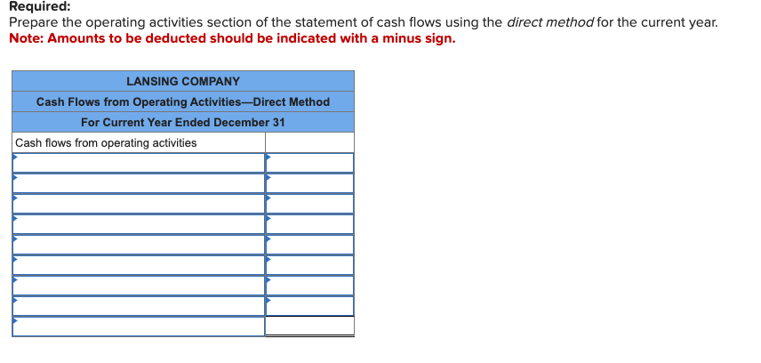 Required:
Prepare the operating activities section of the statement of cash flows using the direct method for the current year.
Note: Amounts to be deducted should be indicated with a minus sign.
LANSING COMPANY
Cash Flows from Operating Activities-Direct Method
For Current Year Ended December 31
Cash flows from operating activities