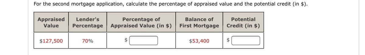 For the second mortgage application, calculate the percentage of appraised value and the potential credit (in $).
Appraised
Lender's
Balance of
Percentage of
Appraised Value (in $)
Potential
Value
Percentage
First Mortgage
Credit (in $)
$127,500
70%
2$
$53,400
2$
