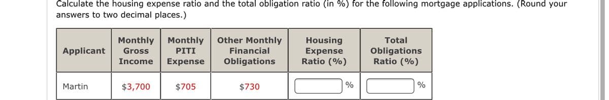 Calculate the housing expense ratio and the total obligation ratio (in %) for the following mortgage applications. (Round your
answers to two decimal places.)
Other Monthly
Housing
Expense
Ratio (%)
Monthly
Monthly
Total
Obligations
Ratio (%)
Applicant
Gross
PITI
Financial
Income
Expense
Obligations
Martin
$3,700
$705
$730
%
%
