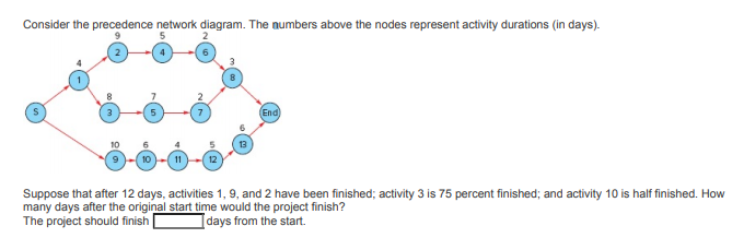 Consider the precedence network diagram. The numbers above the nodes represent activity durations (in days).
End
13
Suppose that after 12 days, activities 1, 9, and 2 have been finished; activity 3 is 75 percent finished; and activity 10 is half finished. How
many days after the original start time would the project finish?
The project should finish
]days from the start.
