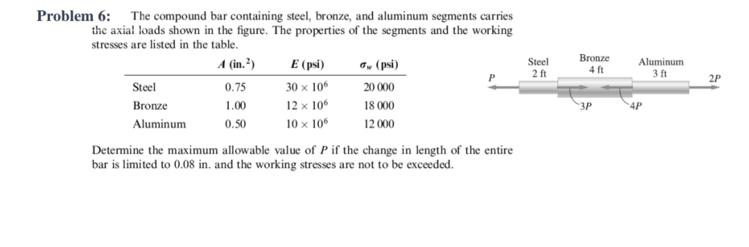 Problem 6:
The compound bar containing steel, bronze, and aluminum segments carries
the axial loads shown in the figure. The properties of the segments and the working
stresses are listed in the table.
Bronze
A (in.²)
Steel
2 ft
E (psi)
Ow (psi)
Aluminum
4 ft
3 ft
2P
Steel
0.75
30 × 106
20 000
Bronze
1.00
12 x 106
18 000
ЗР
4P
Aluminum
0.50
10 × 106
12 000
Determine the maximum allowable value of P if the change in length of the entire
bar is limited to 0.08 in. and the working stresses are not to be exceeded.
