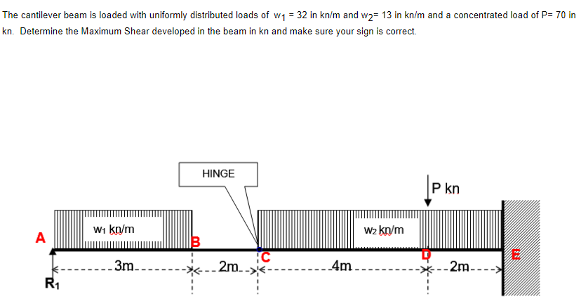 The cantilever beam is loaded with uniformly distributed loads of w1 = 32 in kn/m and w2= 13 in kn/m and a concentrated load of P= 70 in
kn. Determine the Maximum Shear developed in the beam in kn and make sure your sign is correct.
HINGE
P kn
W1 kn/m
W2 kn/m
A
3m.
2m.-
4m.
--2m---
R1
