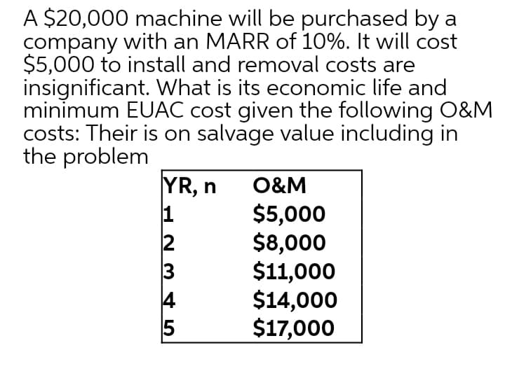 A $20,000 machine will be purchased by a
company with an MARR of 10%. It will cost
$5,000 to install and removal costs are
insignificant. What is its economic life and
minimum EUAC cost given the following O&M
costs: Their is on salvage value including in
the problem
YR, n
1
2
3
4
O&M
$5,000
$8,000
$11,000
$14,000
$17,000
5
