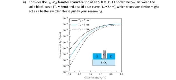 4) Consider the los -Vas transfer characteristic of an SOI MOSFET shown below. Between the
solid black curve (Ts = 7nm) and a solid blue curve (Ti = 5nm), which transistor device might
act as a better switch? Please justify your reasoning.
10-2
T-7 nm
10
Ta-5 nm
104
Tu-3 nm
105
10
10-7
10
D
lo
SiO,
10-0
10-11
0.0
0.2
0.4
0.6
0.8
1.0
Gate voltage, V, (V)
Drain current, l(Aum)
