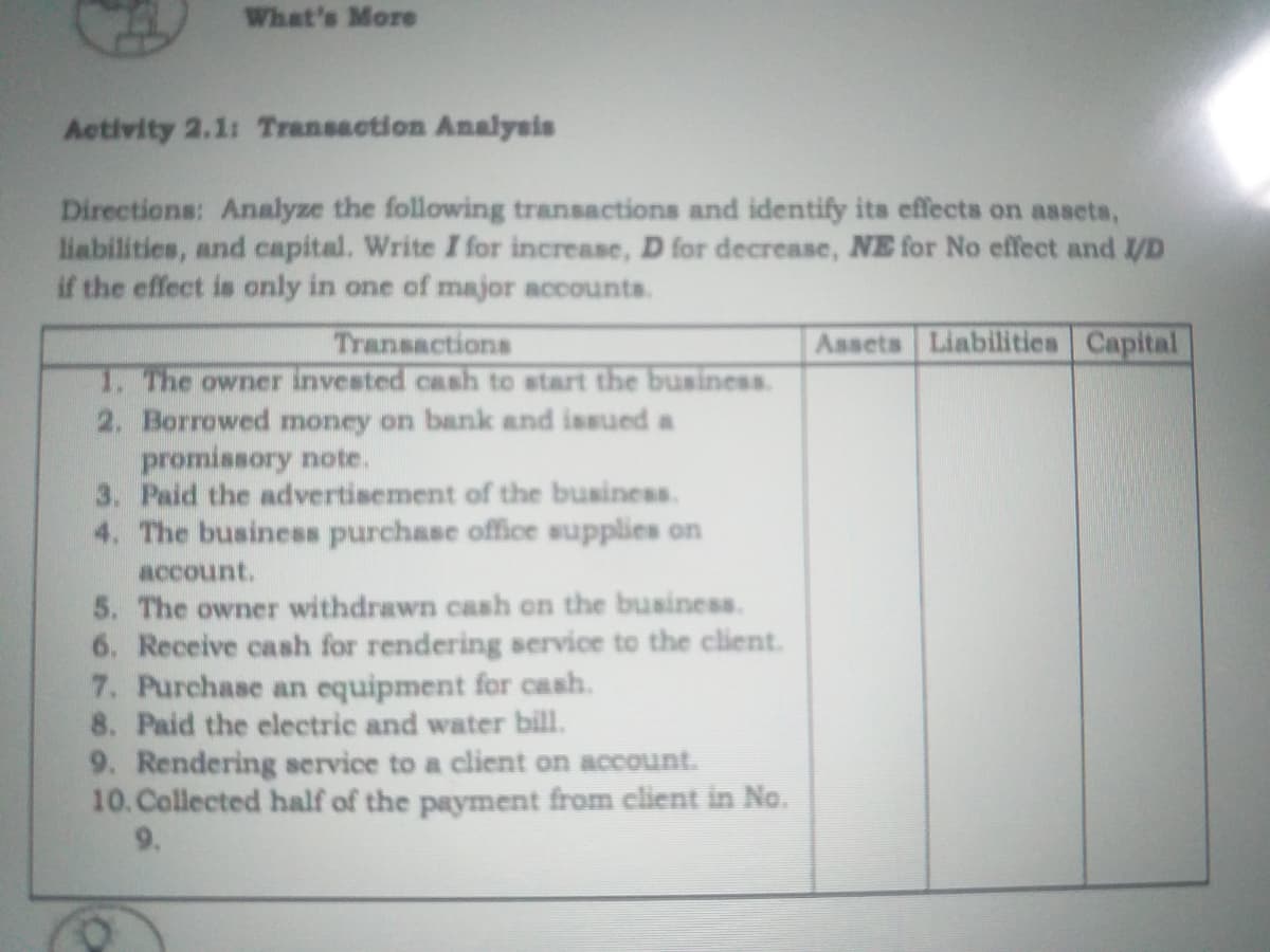 What's More
Activity 2.1: Transaction Analysis
Directions: Analyze the following transactions and identify its effects on assetas,
liabilities, and capital. Write I for increase, D for decrease, NE for No effect and VD
if the effect is only in one of major accounts.
Transactions
Assets Liabilities Capital
1. The owner invested cash to start the business.
2. Borrowed money on bank and issued a
promissory note.
3. Paid the advertisement of the business.
4. The business purchase office supplies on
account.
5. The owner withdrawn cash on the business.
6. Receive cash for rendering service to the client.
7. Purchase an equipment for cash.
8. Paid the electric and water bill.
9. Rendering service to a client on account.
10. Collected half of the payment from client in No.
9.
