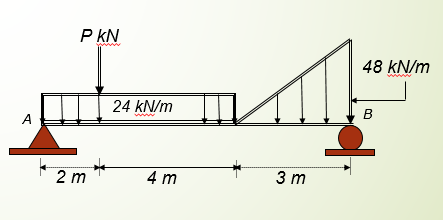 P kN
48 kN/m
24 kN/m
B
www
A
2 m
4 m
3 m
