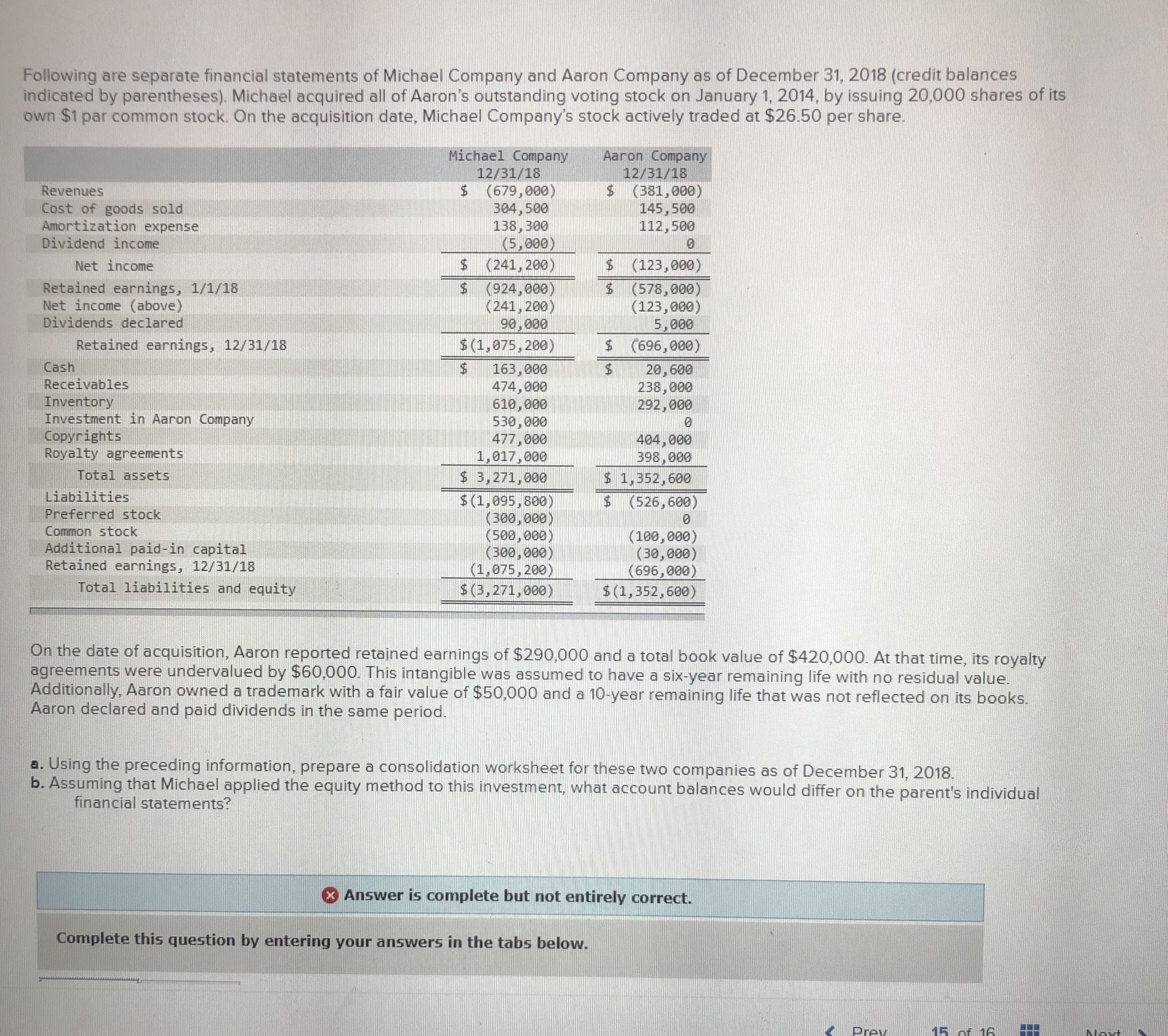 Following are separate financial statements of Michael Company and Aaron Company as of December 31, 2018 (credit balances
indicated by parentheses). Michael acquired all of Aaron's outstanding voting stock on January 1, 2014, by issuing 20,000 shares of its
own $1 par common stock. On the acquisition date, Michael Company's stock actively traded at $26.50 per share.
