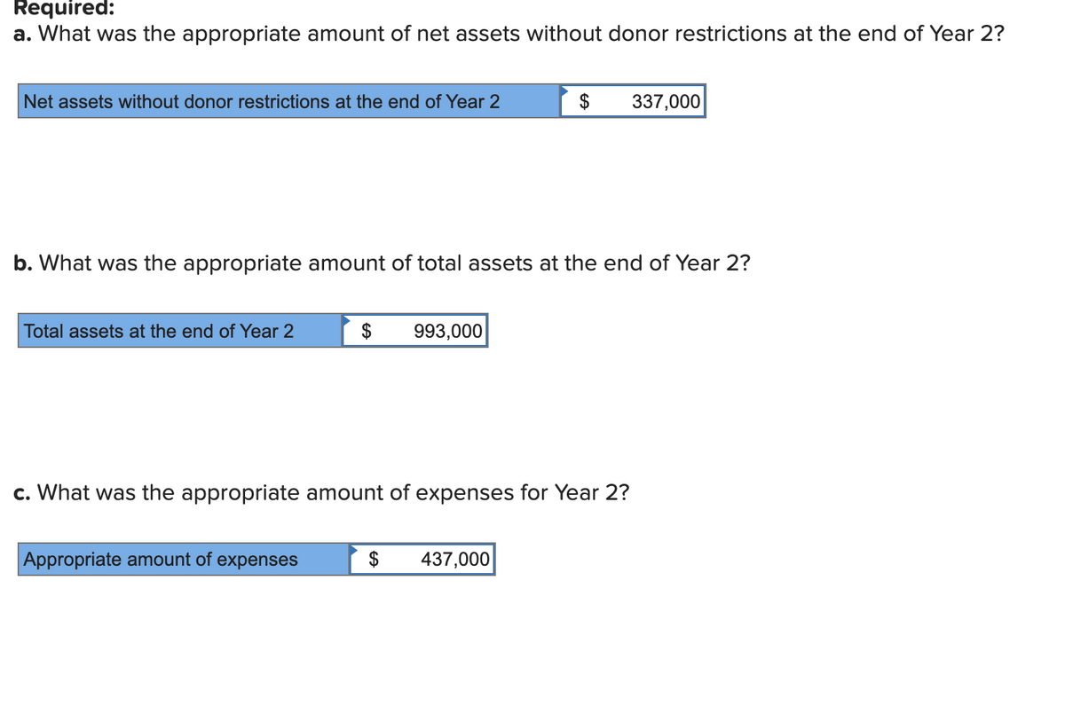 Required:
a. What was the appropriate amount of net assets without donor restrictions at the end of Year 2?
Net assets without donor restrictions at the end of Year 2
$
337,000
b. What was the appropriate amount of total assets at the end of Year 2?
Total assets at the end of Year 2
$
993,000
c. What was the appropriate amount of expenses for Year 2?
Appropriate amount of expenses
$
437,000
