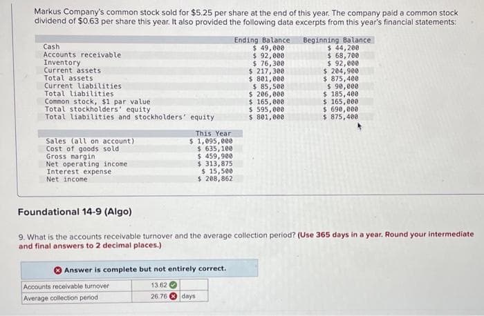 Markus Company's common stock sold for $5.25 per share at the end of this year. The company paid a common stock
dividend of $0.63 per share this year. It also provided the following data excerpts from this year's financial statements:
Cash
Accounts receivable
Inventory
Current assets
Total assets
Current liabilities
Total liabilities
Common stock, $1 par value
Total stockholders' equity
Total liabilities and stockholders' equity
Sales (all on account)
Cost of goods sold
Gross margin
Net operating income
Interest expense
Net income
This Year
$ 1,095,000
$ 635,100
$ 459,900
$ 313,875
$ 15,500
$ 208,862
Accounts receivable turnover
Average collection period
Answer is complete but not entirely correct.
13.62
26.76 days
Ending Balance
$ 49,000
$ 92,000
$ 76,300
$ 217,300
$ 801,000
$ 85,500
$ 206,000
$ 165,000
$ 595,000
$ 801,000
Beginning Balance
$ 44,200
$ 68,700
$ 92,000
$ 204,900
$ 875,400
Foundational 14-9 (Algo)
9. What is the accounts receivable turnover and the average collection period? (Use 365 days in a year. Round your intermediate
and final answers to 2 decimal places.)
$ 90,000
$ 185,400
$ 165,000
$ 690,000
$ 875,400