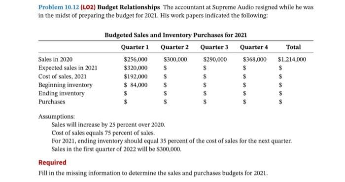 Problem 10.12 (102) Budget Relationships The accountant at Supreme Audio resigned while he was
in the midst of preparing the budget for 2021. His work papers indicated the following:
Sales in 2020
Expected sales in 2021
Cost of sales, 2021
Beginning inventory
Ending inventory
Purchases
Assumptions:
Budgeted Sales and Inventory Purchases for 2021
Quarter 1
Quarter 2
Quarter 3
$256,000
$300,000
$290,000
$320,000
$
$192,000
$ 84,000
$
Quarter 4
$368,000
$
Total
$1,214,000
Required
Fill in the missing information to determine the sales and purchases budgets for 2021.
SSS
$
Sales will increase by 25 percent over 2020.
Cost of sales equals 75 percent of sales.
For 2021, ending inventory should equal 35 percent of the cost of sales for the next quarter.
Sales in the first quarter of 2022 will be $300,000.