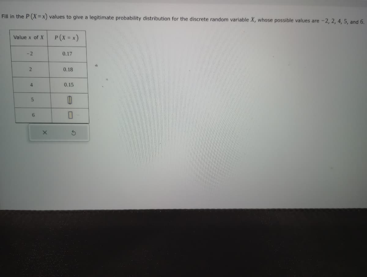 Fill in the P (X=x) values to give a legitimate probability distribution for the discrete random variable X, whose possible values are -2, 2, 4, 5, and 6.
Value x of X
-2
2
4
5
6
x
P ( X = x)
0.17
0.18
0.15
0
0