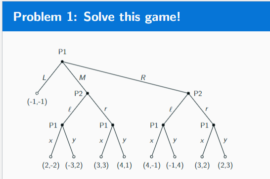 Problem 1: Solve this game!
P1
R
(-1,-1)
M
P1
P2
P2
P1
P1
X
X
X
X
(2,-2) (-3,2) (3,3) (4,1) (4,-1) (-1,4) (3,2) (2,3)
P1