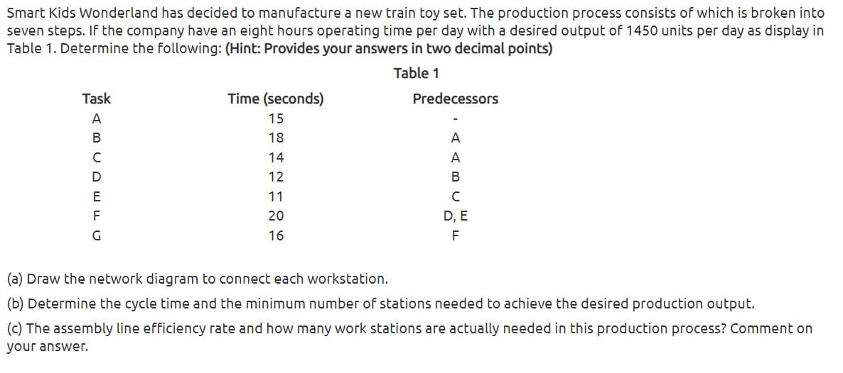 Smart Kids Wonderland has decided to manufacture a new train toy set. The production process consists of which is broken into
seven steps. If the company have an eight hours operating time per day with a desired output of 1450 units per day as display in
Table 1. Determine the following: (Hint: Provides your answers in two decimal points)
Table 1
Task
Time (seconds)
Predecessors
A
15
В
18
A
14
A
D
12
В
11
C
F
20
D, E
G
16
F
(a) Draw the network diagram to connect each workstation.
(b) Determine the cycle time and the minimum number of stations needed to achieve the desired production output.
(c) The assembly line efficiency rate and how many work stations are actually neede
in this production process? Comment on
your answer.
