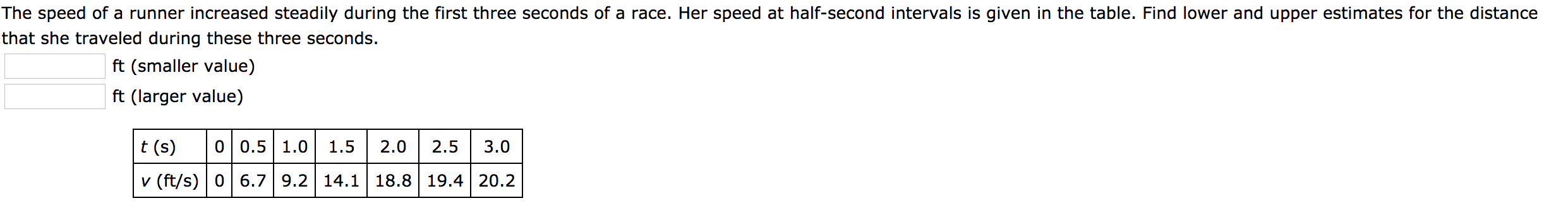 The speed of a runner increased steadily during the first three seconds of a race. Her speed at half-second intervals is given in the table. Find lower and upper estimates for the distance
that she traveled during these three seconds.
ft (smaller value)
ft (larger value)
t (s)
0 0.5 1.0
1.5
2.0
2.5
3.0
v (ft/s) | 06.7 | 9.2 14.1 18.8 19.4 20.2
