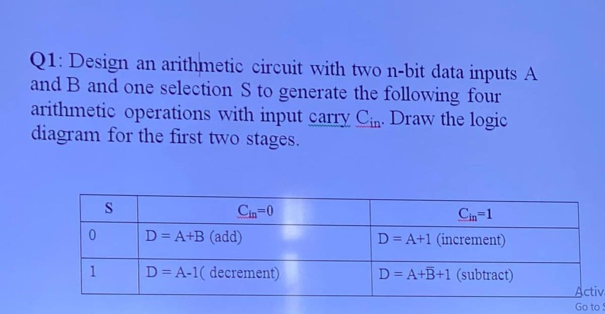 Q1: Design an arithmetic circuit with two n-bit data inputs A
and B and one selection S to generate the following four
arithmetic operations with input carry Cin. Draw the logic
diagram for the first two stages.
www e
Cin=0
Cin=1
D= A+B (add)
D = A+1 (increment)
1
D= A-1( decrement)
D = A+B+1 (subtract)
Activ
Go to S
