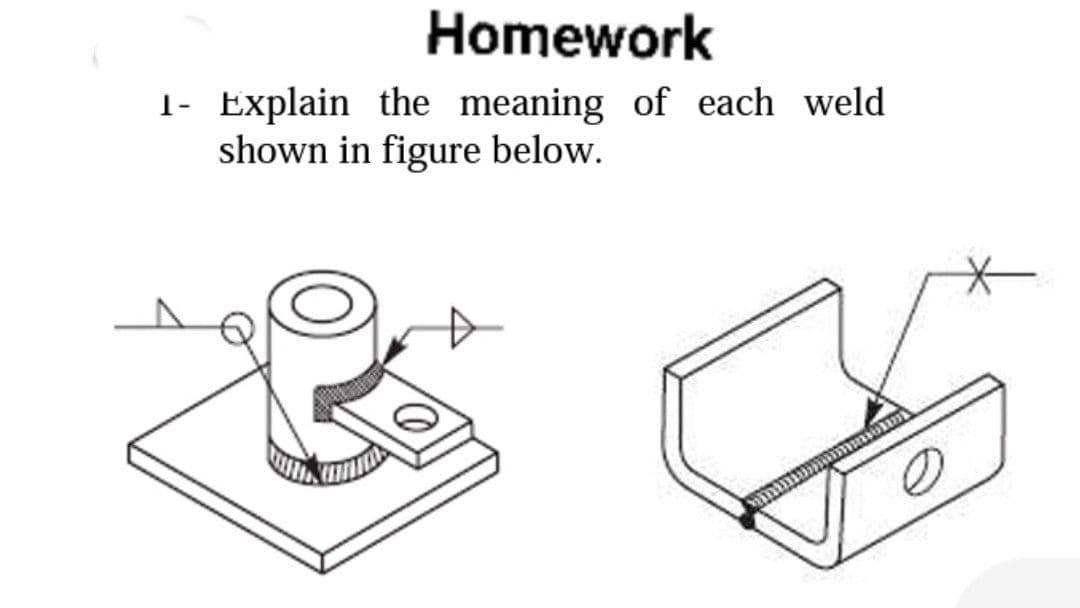Homework
1- Explain the meaning of each weld
shown in figure below.
