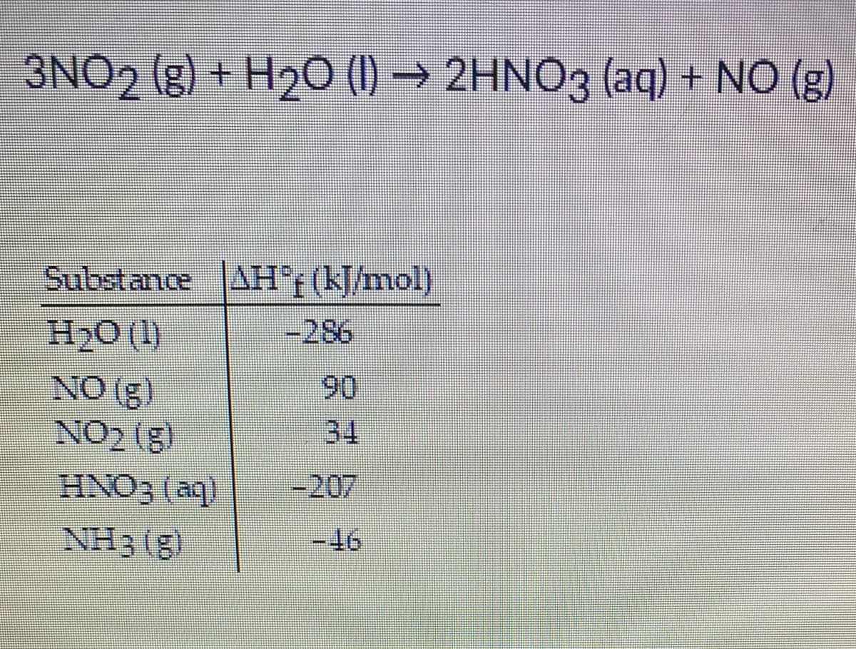 3NO2 (g) + H20 (1) → 2HNO3 (aq) + NO (g)
Substance AH°f(kJ/mol)
H2O (1)
NO ()
-286
90
(8)ZON
-207
HNO3 (aq)
34
NH3(g)
-46
