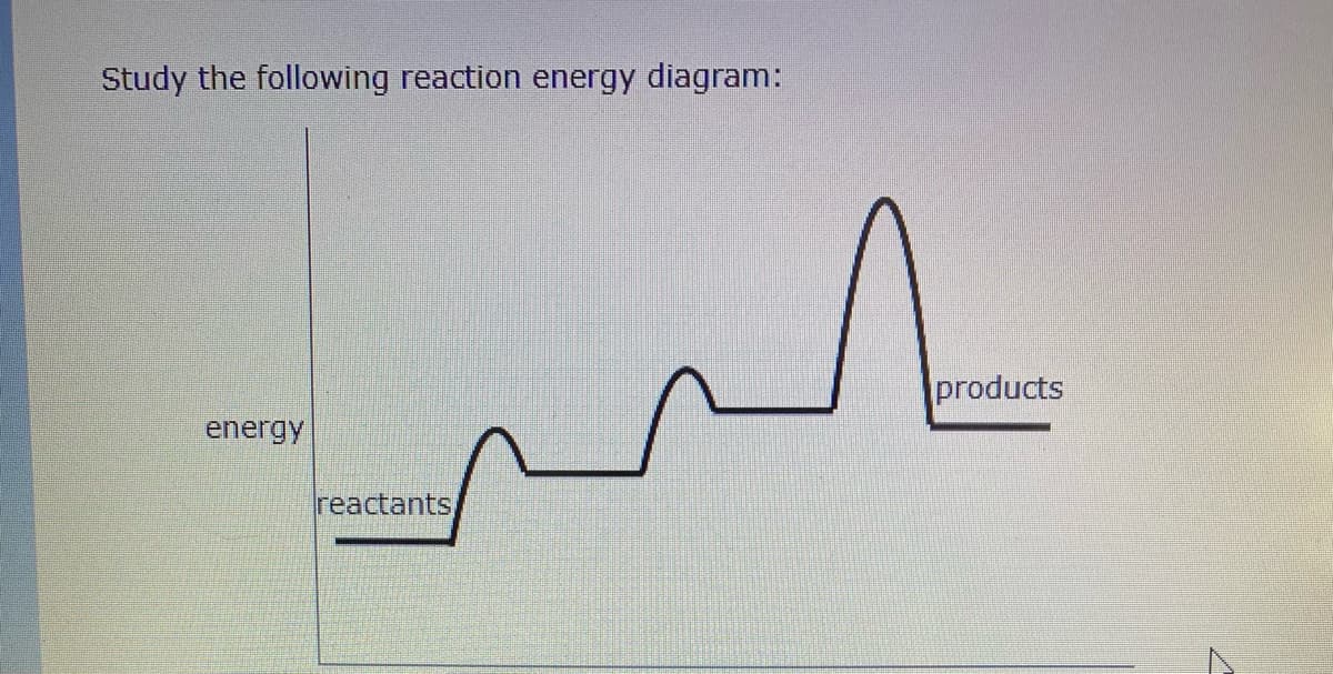 Study the following reaction energy diagram:
products
energy
reactants

