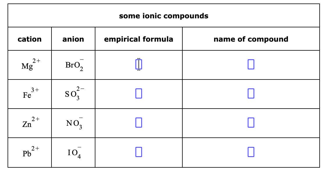 cation
Mg
2+
3+
Fe
2 +
Zn
2+
Pb
anion
BrO₂
so
NO3
10A
some ionic compounds
empirical formula
0
0
name of compound
0
0