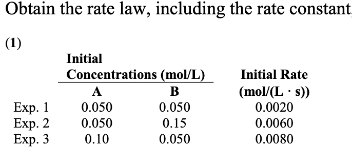 Obtain the rate law, including the rate constant
(1)
Exp. 1
Exp. 2
Exp. 3
Initial
Concentrations (mol/L)
B
0.050
0.15
0.050
A
0.050
0.050
0.10
Initial Rate
(mol/(Ls))
0.0020
0.0060
0.0080