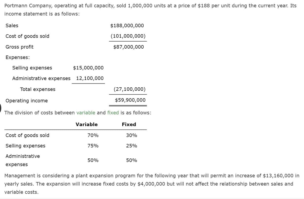 Portmann Company, operating at full capacity, sold 1,000,000 units at a price of $188 per unit during the current year. Its
income statement is as follows:
Sales
$188,000,000
Cost of goods sold
(101,000,000)
Gross profit
$87,000,000
Expenses:
Selling expenses
$15,000,000
Administrative expenses 12,100,000
Total expenses
(27,100,000)
Operating income
$59,900,000
The division of costs between variable and fixed is as follows:
Variable
Fixed
Cost of goods sold
70%
30%
Selling expenses
75%
25%
Administrative
50%
50%
expenses
Management is considering a plant expansion program for the following year that will permit an increase of $13,160,000 in
yearly sales. The expansion will increase fixed costs by $4,000,000 but will not affect the relationship between sales and
variable costs.
