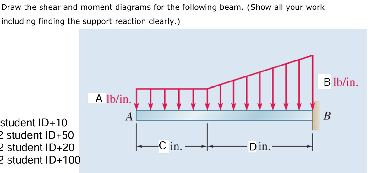 Draw the shear and moment diagrams for the following beam. (Show all your work
including finding the support reaction clearly.)
student ID+10
2 student ID+50
2 student ID+20
2 student ID+100
A lb/in.
A
-C in.
Din.
B lb/in.
B