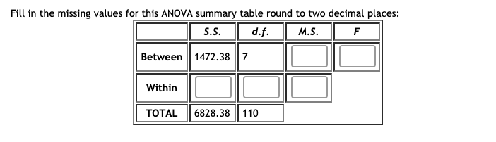 Fill in the missing values for this ANOVA summary table round to two decimal places:
S.S.
d.f.
M.S.
F
Between | 1472.38 || 7
Within
ТОTAL
6828.38 | 110
