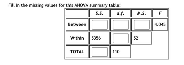 Fill in the missing values for this ANOVA summary table:
S.S.
d.f.
M.S.
F
Between
4.045
Within
5356
52
ТОTAL
110
