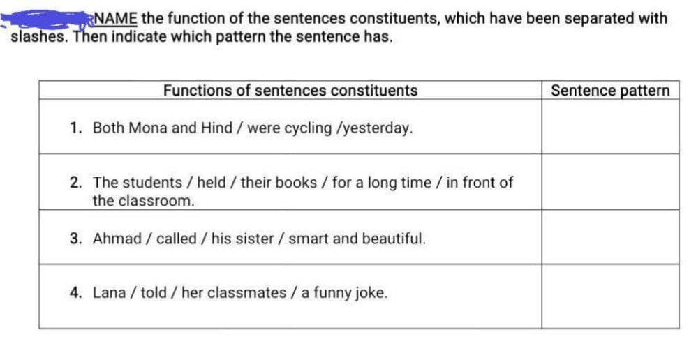 RNAME the function of the sentences constituents, which have been separated with
slashes. Then indicate which pattern the sentence has.
Functions of sentences constituents
Sentence pattern
1. Both Mona and Hind / were cycling /yesterday.
2. The students / held / their books / for a long time / in front of
the classroom.
3. Ahmad / called / his sister / smart and beautiful.
4. Lana / told/ her classmates / a funny joke.
