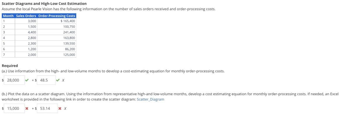 Scatter Diagrams and High-Low Cost Estimation
Assume the local Pearle Vision has the following information on the number of sales orders received and order-processing costs.
Month Sales Orders Order-Processing Costs
3,000
$ 165,400
1,500
100,750
4,400
241,400
2,800
163,800
2,300
139,550
1,200
86,200
2,000
125,000
1
2
3
4
5
6
7
Required
(a.) Use information from the high- and low-volume months to develop a cost-estimating equation for monthly order-processing costs.
$ 28,000
+ $48.5
X
(b.) Plot the data on a scatter diagram. Using the information from representative high-and low-volume months, develop a cost estimating equation for monthly order-processing costs. If needed, an Excel
worksheet is provided in the following link in order to create the scatter diagram: Scatter_Diagram
$ 15,000 X+ $53.14 X X