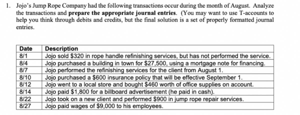 1. Jojo's Jump Rope Company had the following transactions occur during the month of August. Analyze
the transactions and prepare the appropriate journal entries. (You may want to use T-accounts to
help you think through debits and credits, but the final solution is a set of properly formatted journal
entries.
Date
Description
Jojo sold $320 in rope handle refinishing services, but has not performed the service.
Jojo purchased a building in town for $27,500, using a mortgage note for financing.
Jojo performed the refinishing services for the client from August 1.
Jojo purchased a $600 insurance policy that will be effective September 1.
Jojo went to a local store and bought $460 worth of office supplies on account.
Jojo paid $1,800 for a billboard advertisement (he paid in cash).
Jojo took on a new client and performed $900 in jump rope repair services.
Jojo paid wages of $9,000 to his employees.
8/1
8/4
8/7
8/10
8/12
8/14
8/22
8/27
