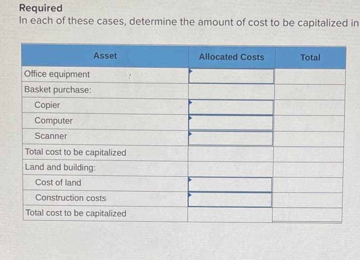 Required
In each of these cases, determine the amount of cost to be capitalized in
Asset
Allocated Costs
Total
Office equipment
Basket purchase:
Copier
Computer
Scanner
Total cost to be capitalized
Land and building:
Cost of land
Construction costs
Total cost to be capitalized
