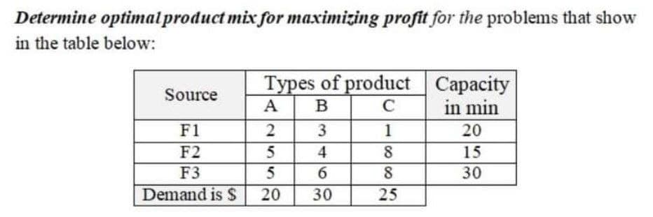 Determine optimalproduct mix for maximizing profit for the problems that show
in the table below:
Types of product Capacity
in min
Source
A
В
C
F1
3
1
20
F2
4
15
F3
6.
30
Demand is $
20
30
25
25
