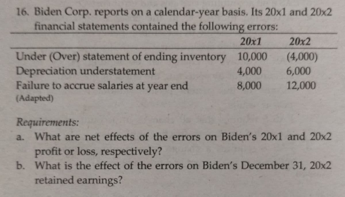 16. Biden Corp. reports on a calendar-year basis. Its 20x1 and 20x2
financial statements contained the following errors:
20x1
20x2
Under (Over) statement of ending inventory 10,000
Depreciation understatement
Failure to accrue salaries at year end
(4,000)
4,000
6,000
8,000
12,000
(Adapted)
Requirements:
a.
What are net effects of the errors on Biden's 20x1 and 20x2
profit or loss, respectively?
b. What is the effect of the errors on Biden's December 31, 20x2
retained earnings?
