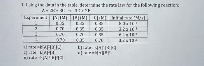 1. Using the data in the table, determine the rate law for the following reaction:
A + 2B + 3C
Experiment
1
2
3
4
[A] (M)
0.35
0.70
0.70
0.70
a) rate = k[A]²[B][C]
c) rate = k[A]²[B]
e) rate =k[A]2[B]²[C]
3D+2E
[B] (M) [C] (M) Initial rate (M/s)
0.35
0.35
8.0 x 10-4
0.35
0.35
3.2 x 10-3
0.70
0.35
6.4 x 10-3
0.35
0.70
3.2 x 10-3
b) rate =k[A]4[B][C]
d) rate =k[A][B]²