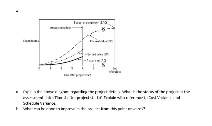 4.
Budget at completion (BAC)
Assessment date
Expenditures
Planned value (PV)
Earned value (EV)
- Actual cost (ACI
End
of project
Time after project start
a. Explain the above diagram regarding the project details. What is the status of the project at the
assessment date (Time 4 after project start)? Explain with reference to Cost Variance and
Schedule Variance.
b. What can be done to improve in the project from this point onwards?
